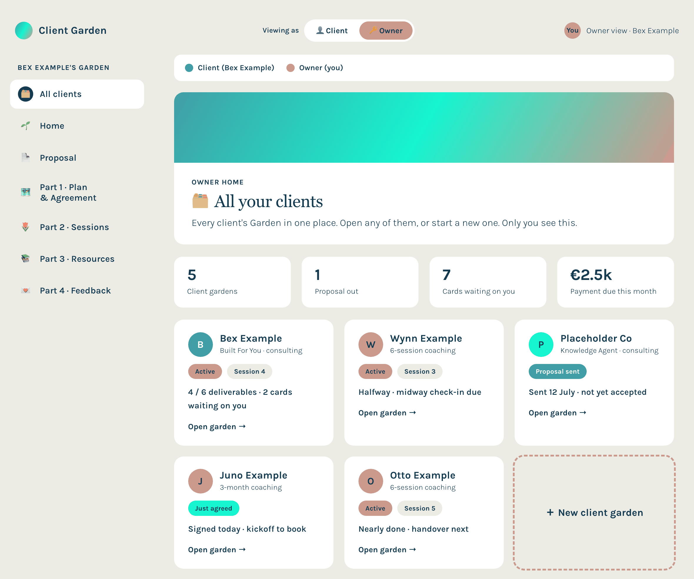 The owner view: every client garden as a card with its stage, session number and what is waiting, plus a button to start a new one